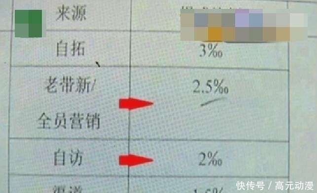 方案|女子卖了7套别墅，工资少了3万多，经理公司就你一个人不知道