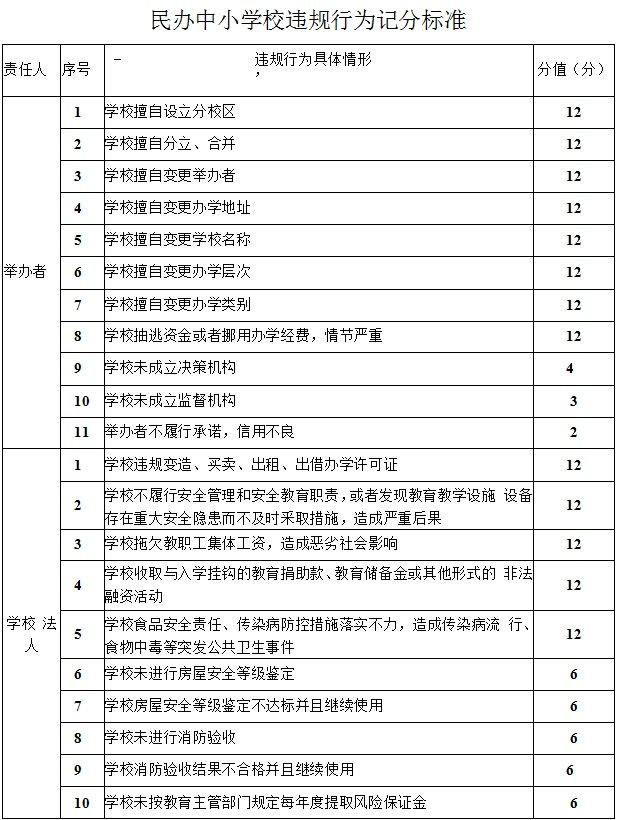 违规行为记分|太原试行民办学校记分管理 记分结果直接影响招生计划