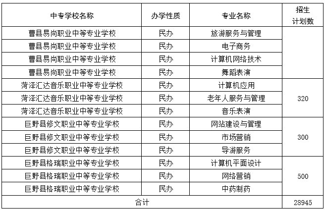 高中阶段|菏泽中考来了！招生工作日程、招生计划，我们为您整理好了