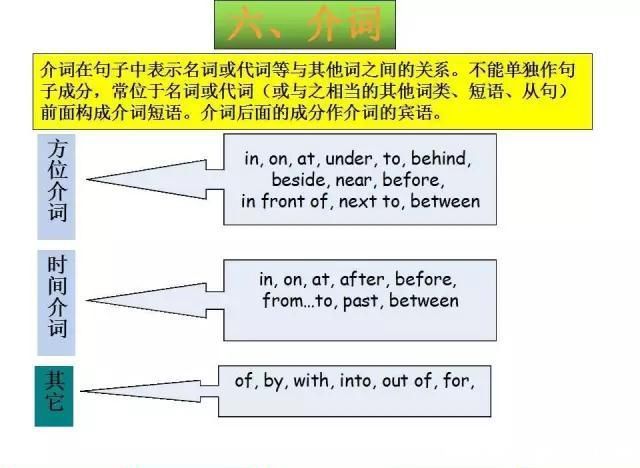 常用英语语法大全(精编图文版)