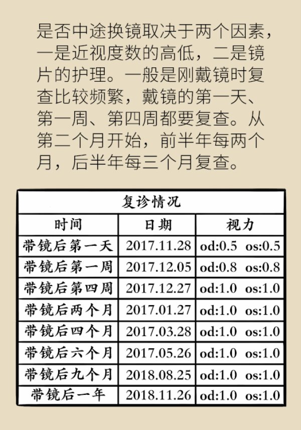 嗖嗖|孩子近视度数嗖嗖地涨，戴OK镜真能缓解近视吗？