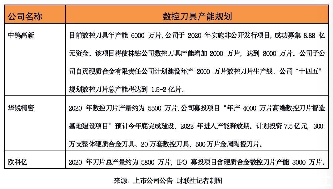 国元证券|刀具专题策划二｜新一轮产能有序扩张 未来百亿空间呼之欲出