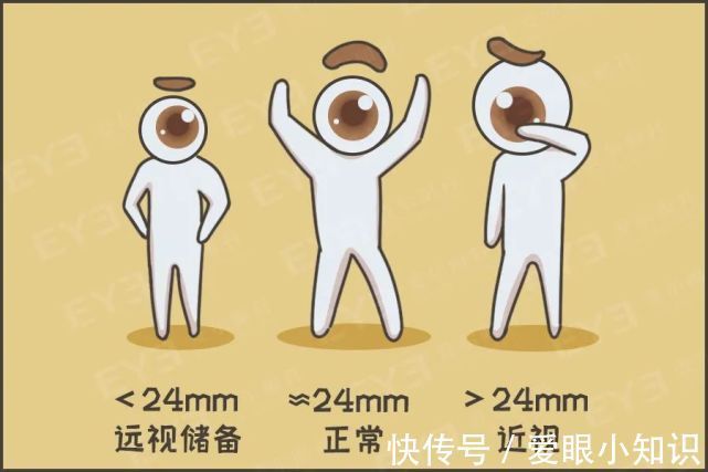 罪魁祸首|听说,戴眼镜是近视度数加深的“罪魁祸首”?