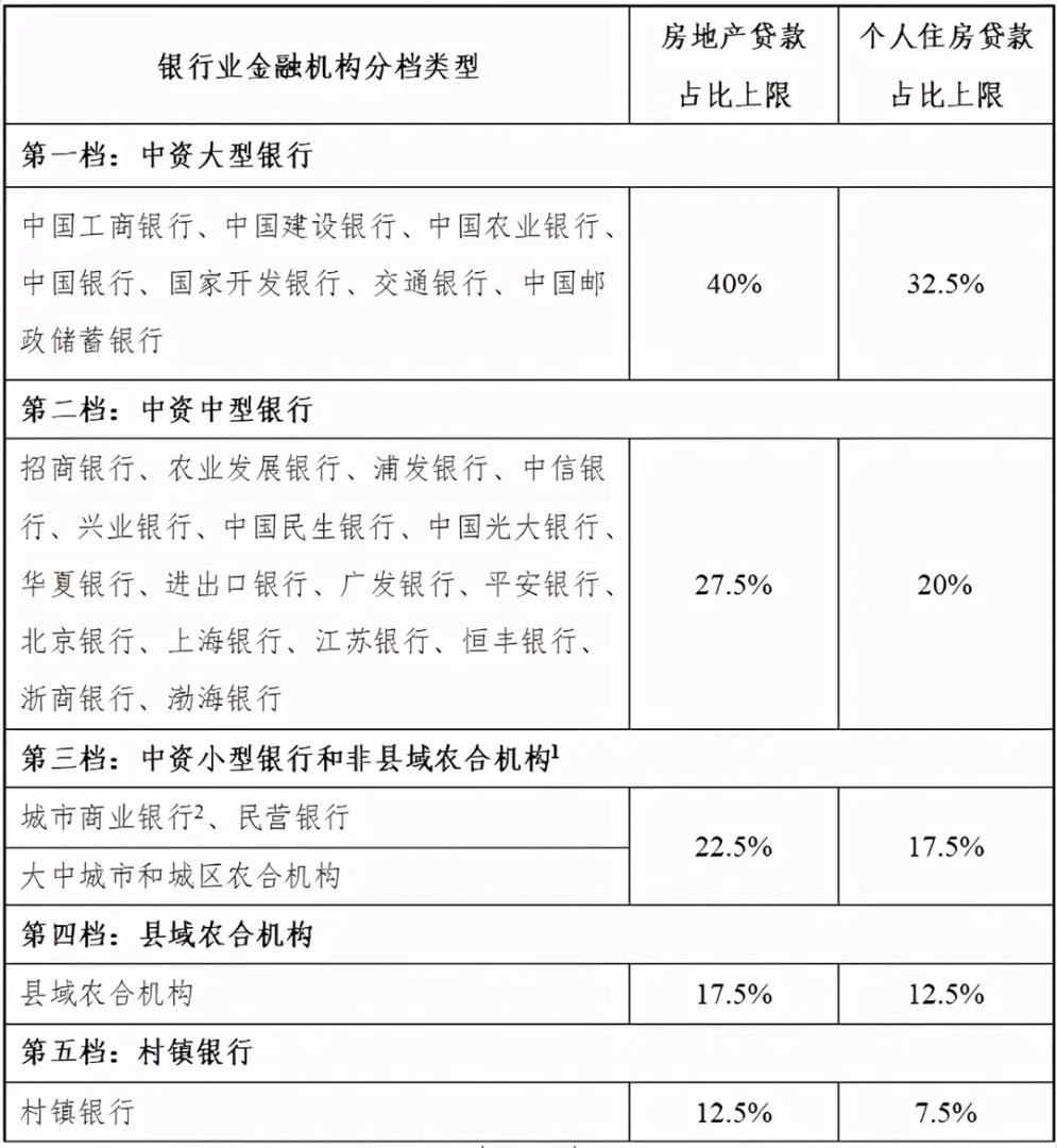 房价上涨|再止不住房价上涨，也有可能出“大问题”央媒别想暗渡陈仓