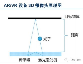 vcsel|3D光学传感器行业研究宝典