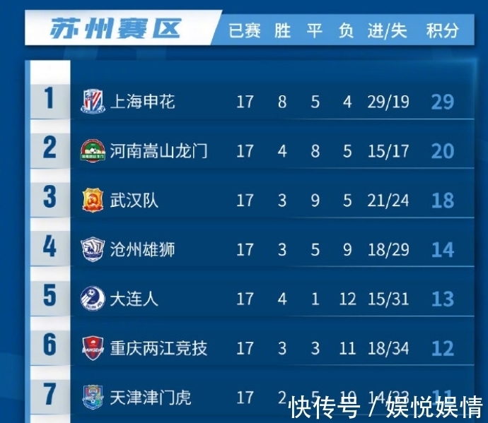 保級(jí)|中超格局深度分析，泰山隊(duì)最快奪冠時(shí)間浮現(xiàn)，兩隊(duì)還能阻擊海港