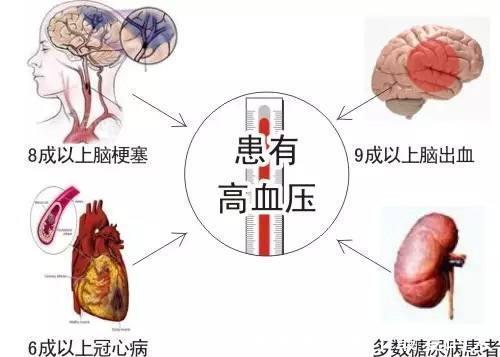 医生|害怕降压药有副作用医生坦言做到这3点，副作用会降到最低！