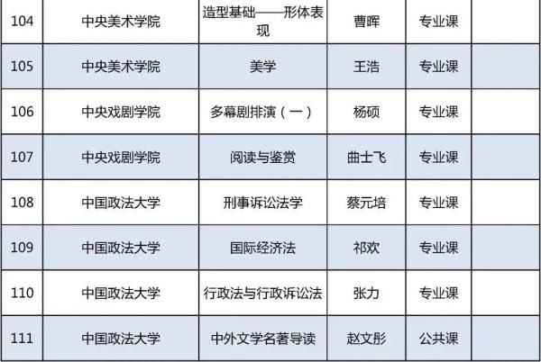 北京高校|今年北京高校优质本科课程名单发布，229门课入选