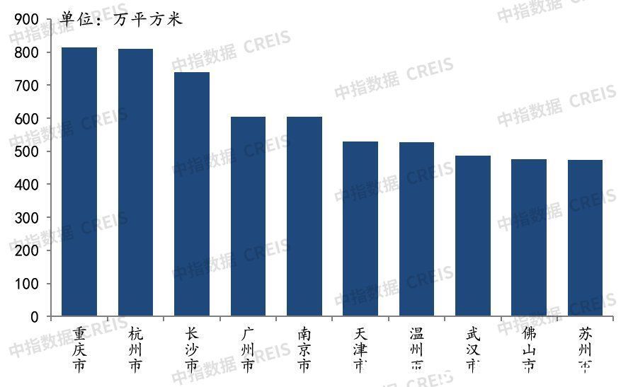 万科|2021年中国房地产企业拿地TOP100