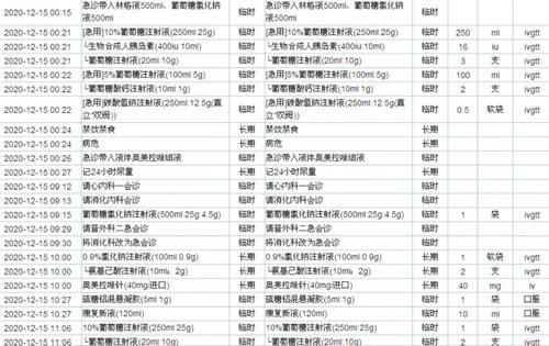 凝血功能异常，原因竟是？