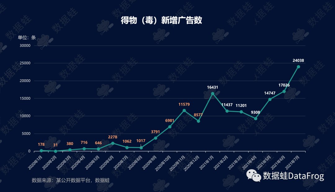 pdf|商业分析｜得物（毒）潮流电商平台增长分析