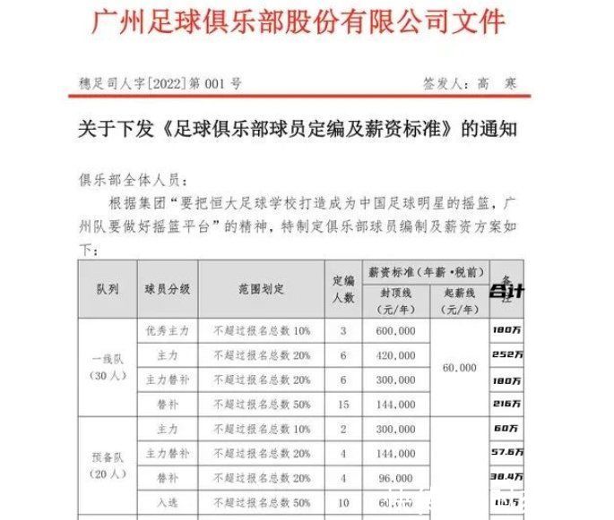 月薪5000|陈戌源正式出手，打碎国足铁饭碗！许家印第1个响应：月薪5000起