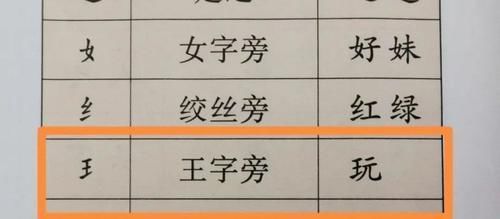 各种偏旁部首的读法