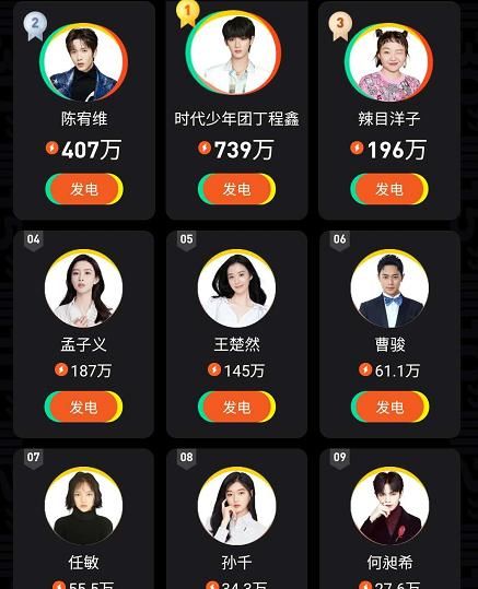  演员|《演员2》榜单：胡杏儿升至第8，被尔冬升骂哭的她居然是榜首