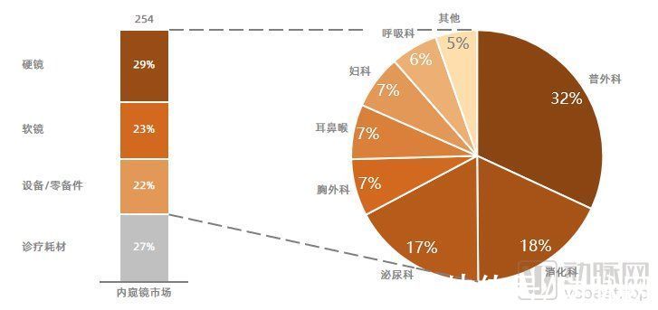 内镜|4K、3D、一次性、特殊光成像……谁将扮演内窥镜行业颠覆者？