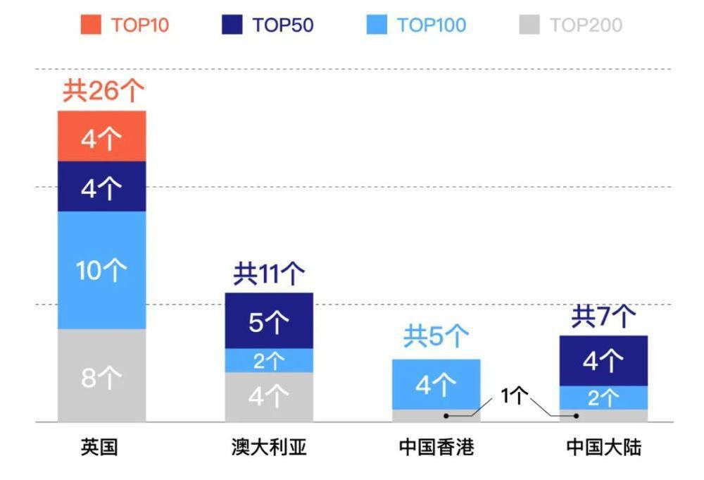 @被考研摧残过的你，逆袭进入世界前百名校的机会，仅此一次