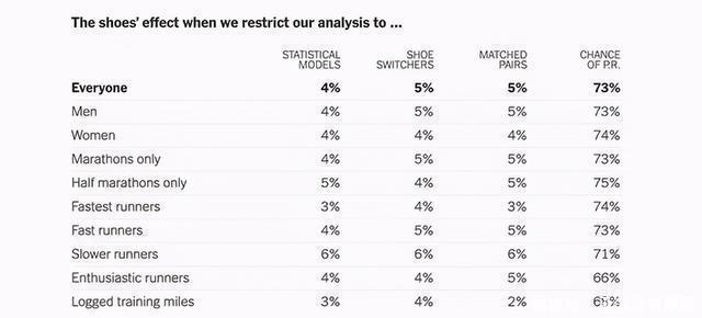 关于碳板跑鞋你了解吗为什么它能那么快，还那么贵