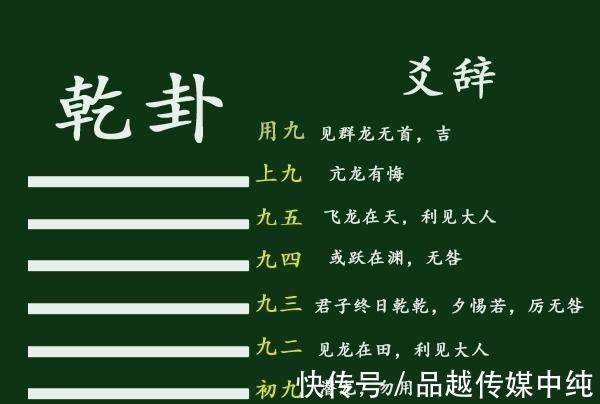 元亨利贞#易经“乾卦第一”,藏着人在不同处境中的应对策略,读懂受益终生