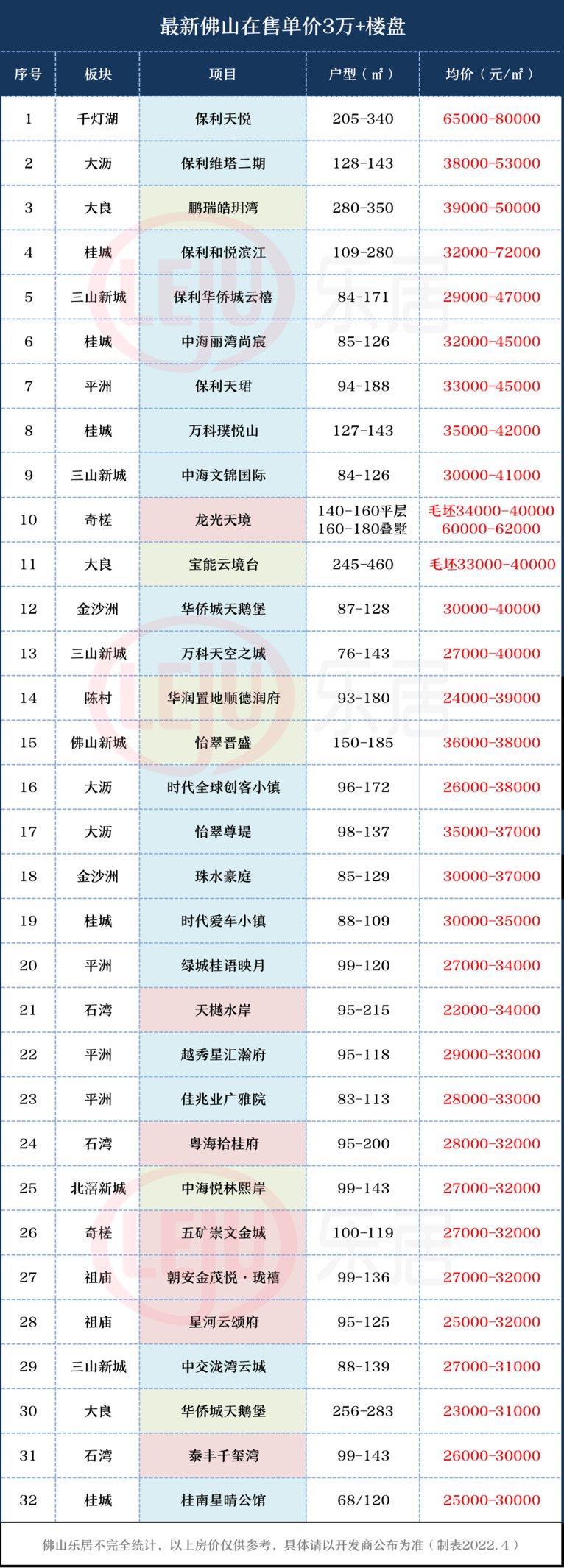楼盘|验资1000万?佛山千万豪宅井喷!江景大平层为何这么香?