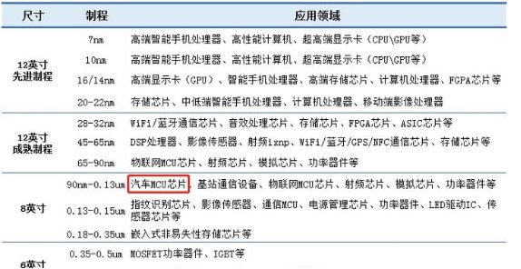半导体|2021年“芯荒”还会是常态吗？