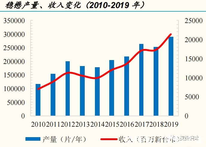 器件|半导体行业深度研究报告