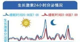 1岁内宝宝有7个猛涨期，抓住了能多长几公分，错过要等到青春期