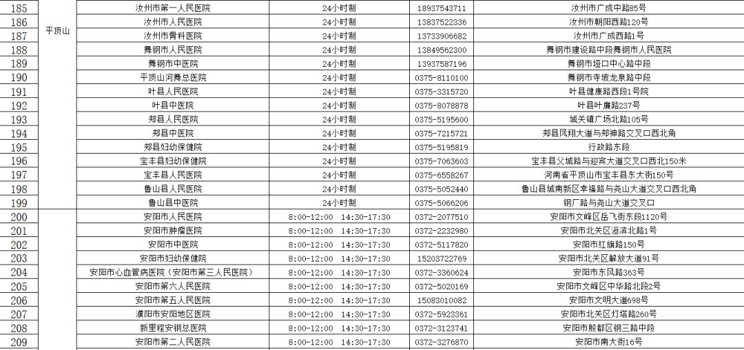 核酸检测机构|河南471家核酸检测机构名单（内附地址和电话）