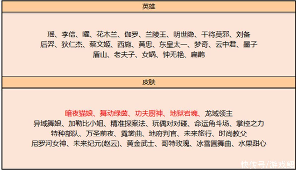 战令|王者荣耀：两个赛季战令限定皮肤回归，碎片商店这款皮肤必须兑换