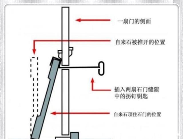反锁|慈禧坟墓地宫反锁，却还是逃不过孙殿英的眼睛