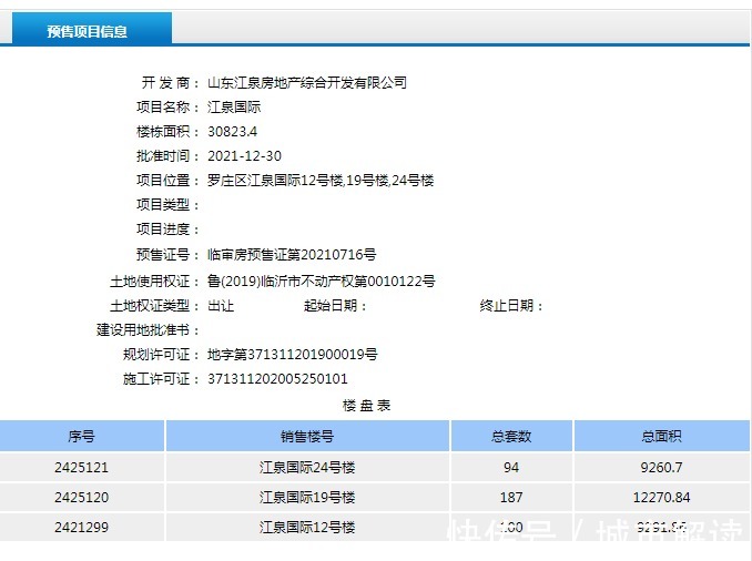 临沂市|新年开门红，这些项目拿到预售证啦！