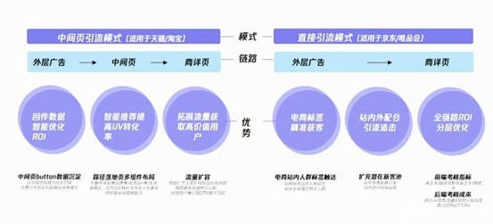 护肤彩妆行业如何利用腾讯广告进行获客