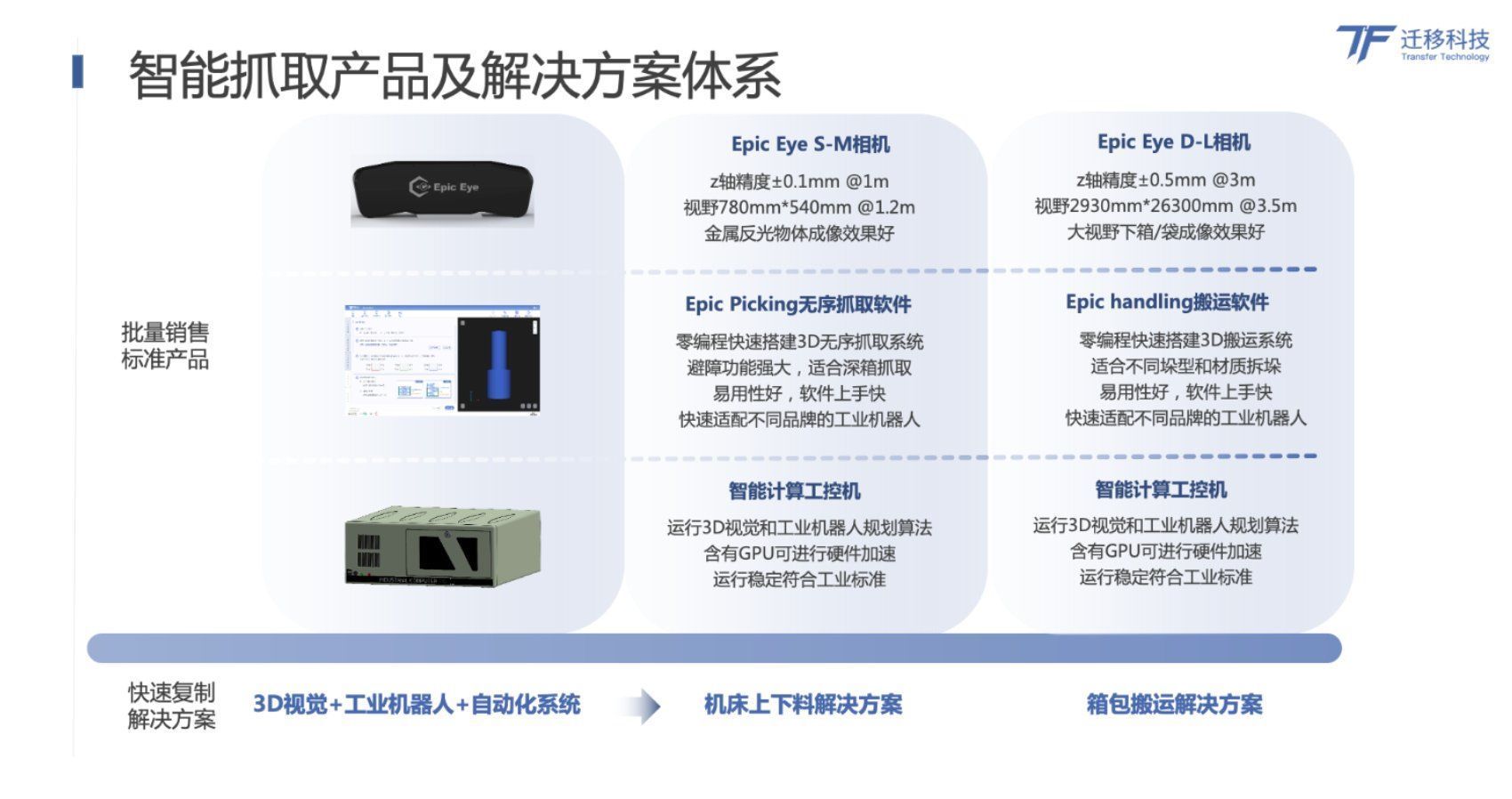 「迁移科技」获数百万美元Pre-36氪独家 | 工厂