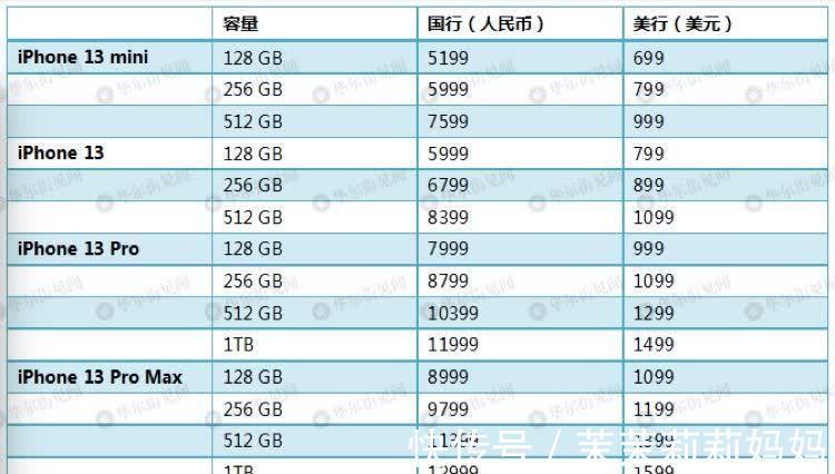 tws|加量不加价，“真香”iPhone 13能让苹果喘口气？