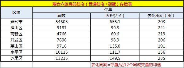 均价|上周烟台楼市成交量小幅上涨 莱山区表现亮眼