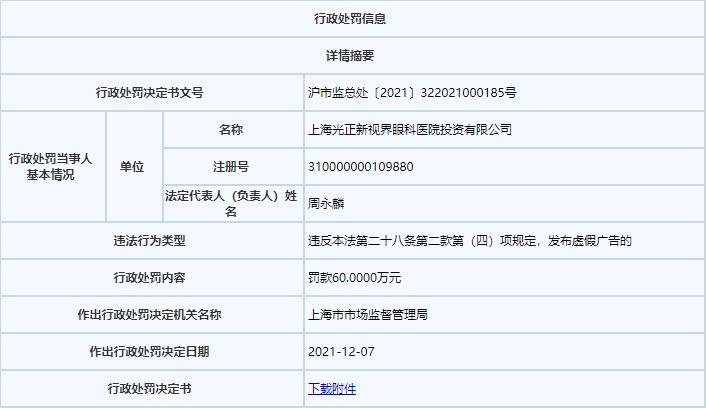 本法|光正眼科全资子公司发违法广告 被上海市监局罚60万