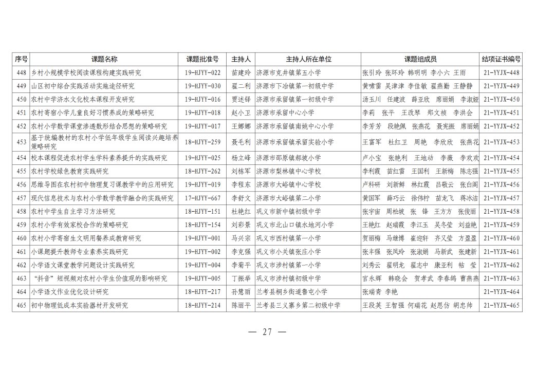 评审|河南农村学校应用性教育科研课题2021年结项评审结果