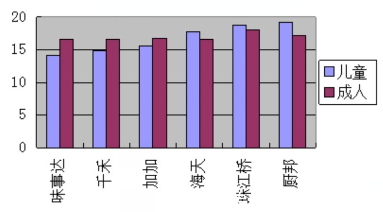 学步车|母婴店员工：店里五个坑娃产品，买了就是交智商税，踩中了几个？
