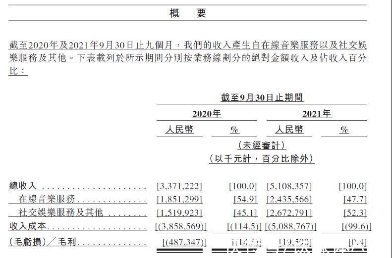 音乐|音乐平台和短视频平台“大战在即”？我看未必