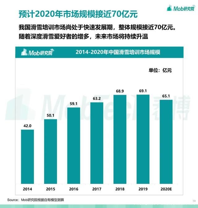 第679期 2021 中国滑雪行业白皮书