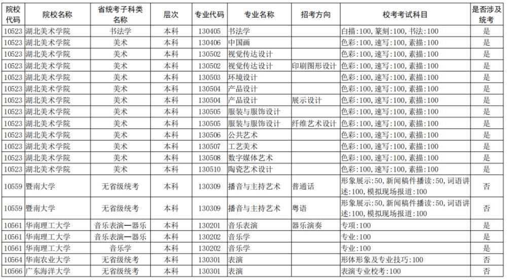 院校|校考大面积取消！全国已公布2021校考院校及专业汇总