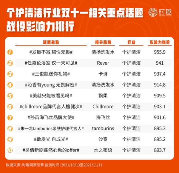 淘宝|来看看这次双11的所有数据