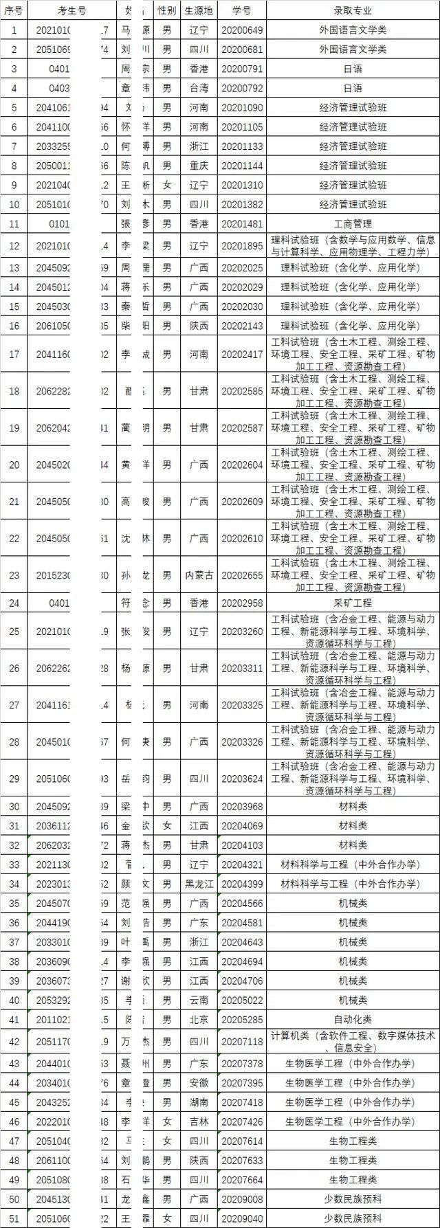 大学|官方确定: 已被大学录取不去报到的学生, 明年高考这样处理？