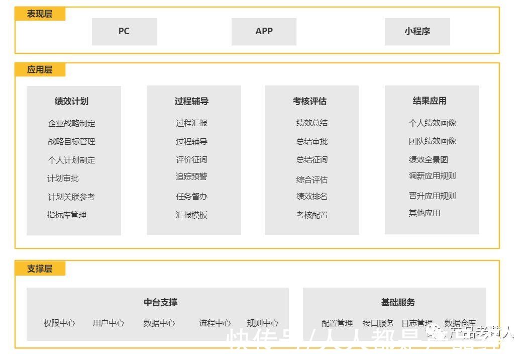 员工|eHR：企业绩效管理系统设计