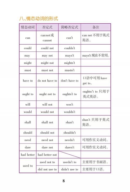 【高考干货】高中英语必考语法速查速记表，高考冲刺好资料！