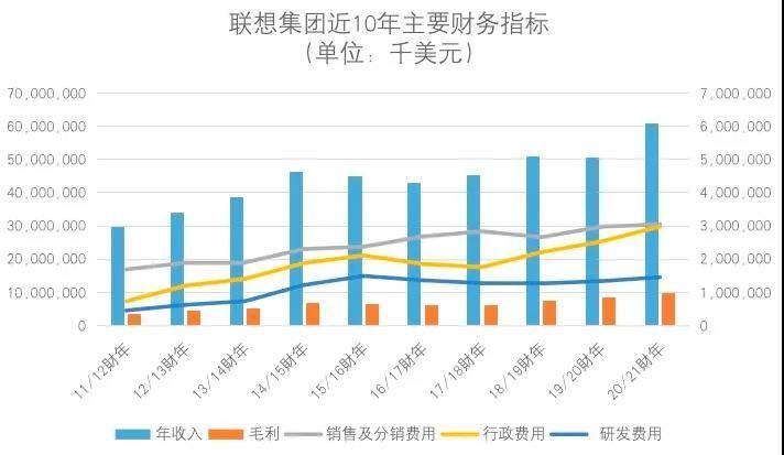 ipo|联想与华为，要哪种未来？