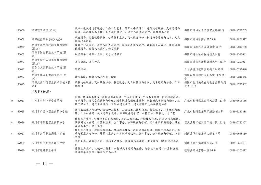 学历|四川今年具有中职学历教育招生资格的学校及专业名单出炉