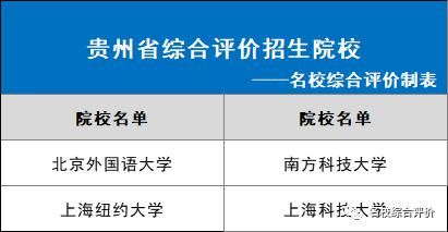 2021年各省市可报哪些综合评价院校？31省市全！