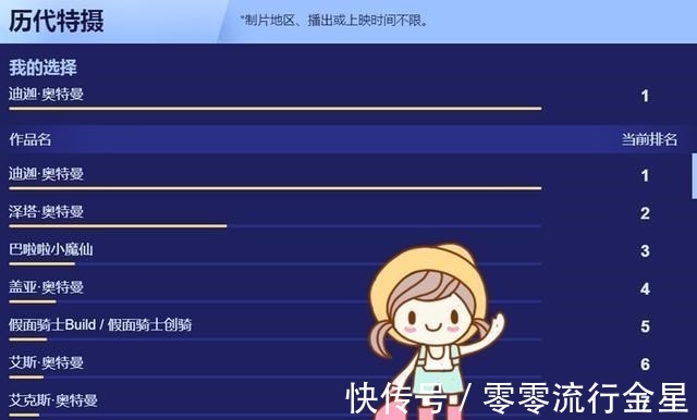 史密斯|B站2020年度动画大选成“进击的巨人”个人秀,几乎全都是第一!