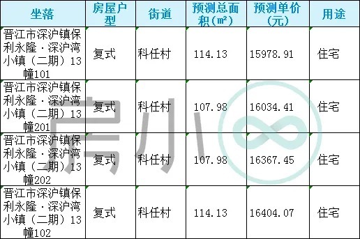 山湖海|13592元/㎡?起!泉州又130套房源获批预售!附价格表……