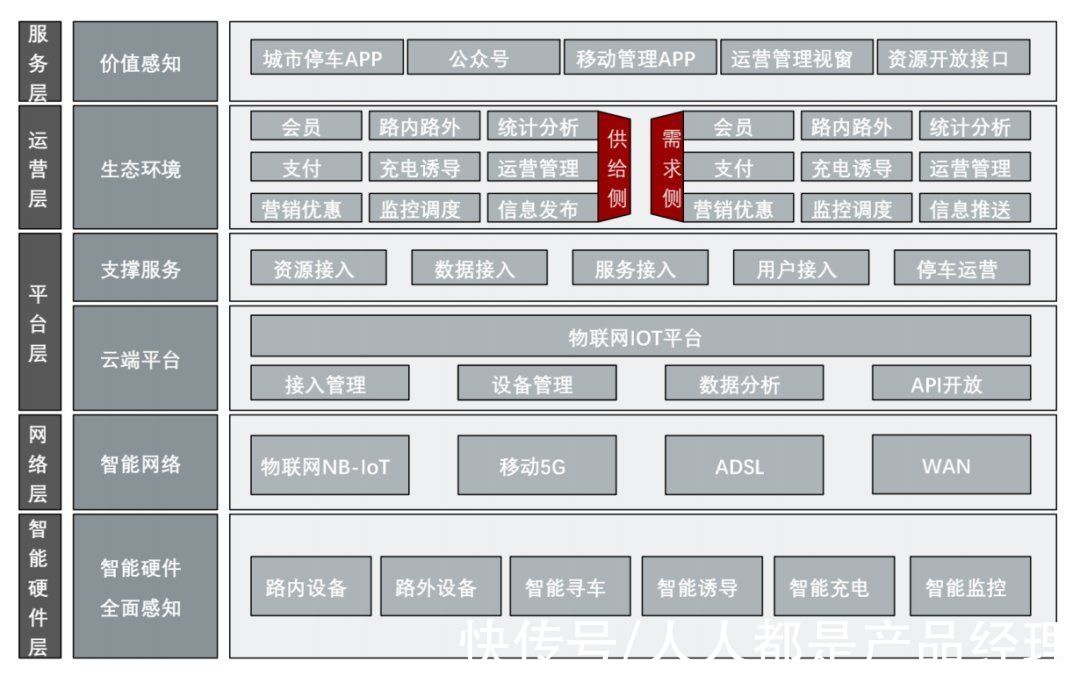 停车场|中国智慧停车行业调研分析